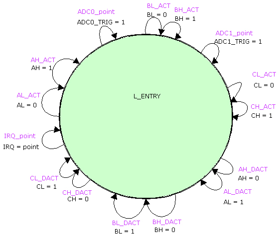 The L_ENTRY state The L_ENTRY state